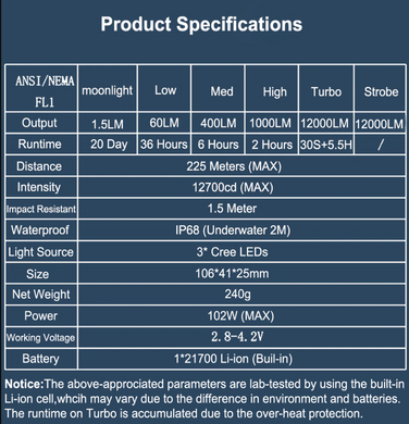 Ліхтар Lumintop Moonbox 3*Cree XHP50.2 LEDs(6500K) 21700 12000Lm