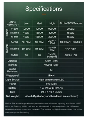 Фонарь Lumintop L1 ﻿14500 900Lm