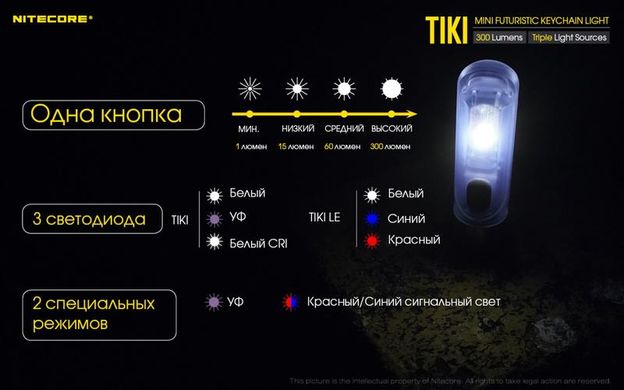 Ліхтар Nitecore TIKI наключний Osram P8 LED + UV, 300Lm прозорий