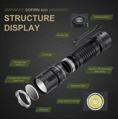 Фонарь Sofirn SC33 XHP70.3 21700 5200lm 6500к