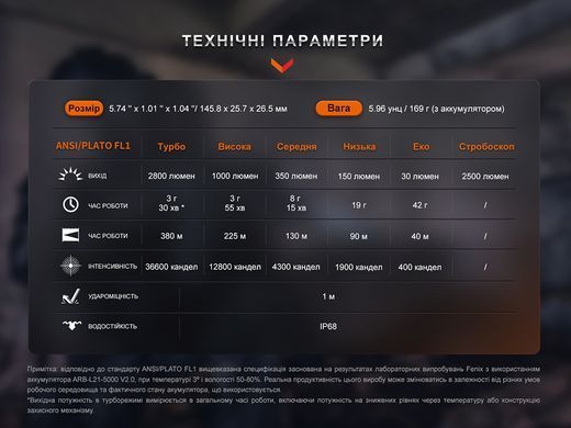 Фонарь Fenix PD36R Pro RED SFT70 21700 2800Lm