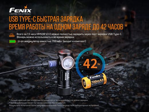 Ліхтар Fenix HM50R V2.0 налобний XP-G S4 16340 700Lm