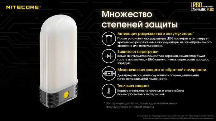 Ліхтар Nitecore LR60 кемпінговий 2x21700 280Lm