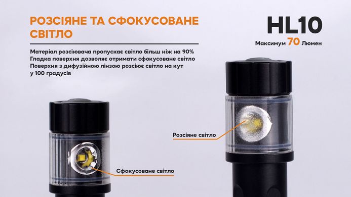 Фонарь  Fenix HL10 налобный Philips LXZ2-5770 ААА 70Lm