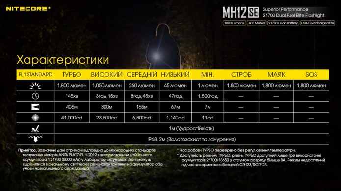 Ліхтар Nitecore MH12SE SFT-40 21700 1800 Lm