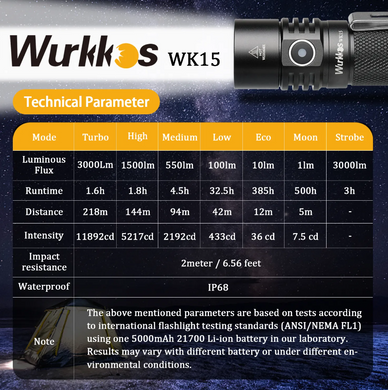 Ліхтар Wurkkos WK15 XHP50.2 21700 3000lm XHP50.2 6000K